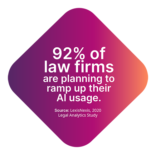 AI usage statistic