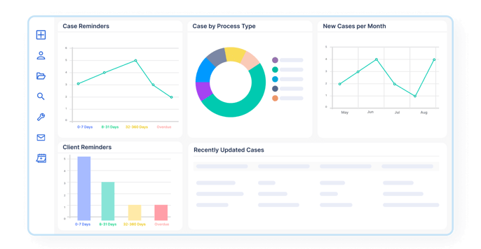 Screenshot of immigration case management software for immigration caseworkers