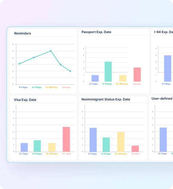 Screenshot of immigration practice management software for making smarter management decisions
