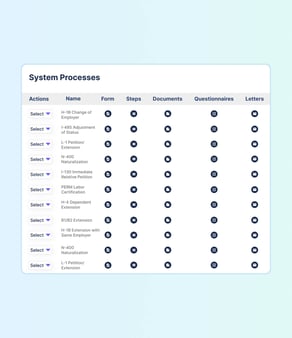 Imigration Software Immigration Case Management Software | eimmigration