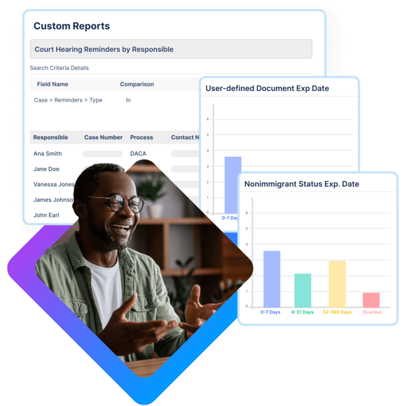 Immigration attorney for corporation uses immigration law software to enable collaboration